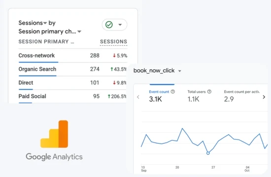 Google Analytics 4 report for Yokine Medical Centre: sessions by channel and online booking clicks