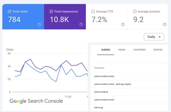 Google Search Console performance report for Yokine Medical Centre: clicks, impressions and top search queries